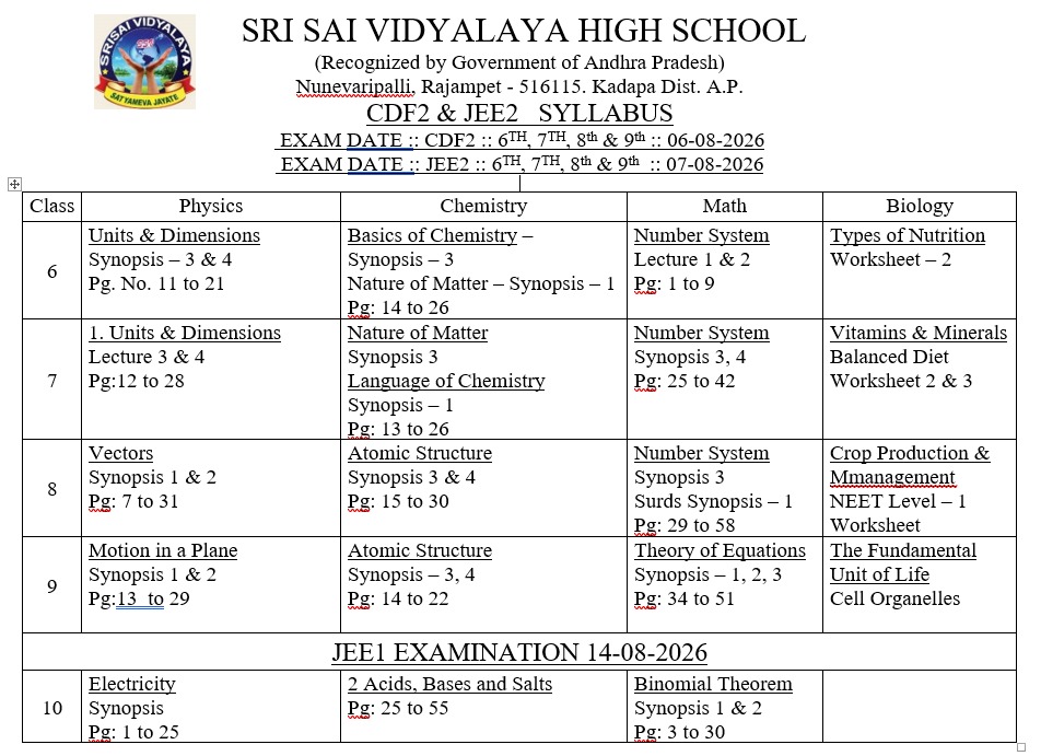 JEE Mains & Advanced Syllabus